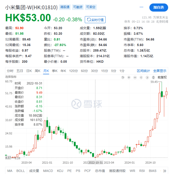 神机策 谈谈小米集团的投资策略