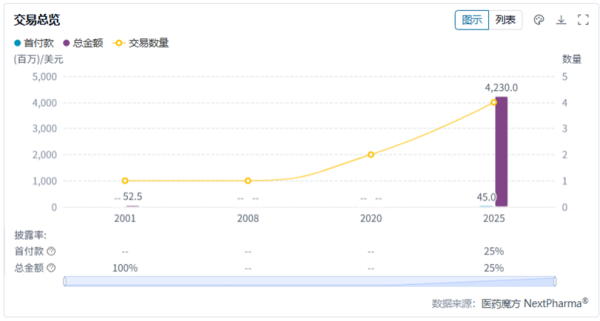 科云汇 中国创新药下一个BD大机会，藏不住了
