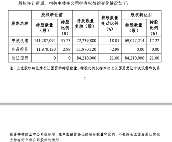 盈易点 良品铺子易主风波：武汉国资强势入局拟拿下控制权，广州轻工却因“一女二嫁”戏码提起诉讼