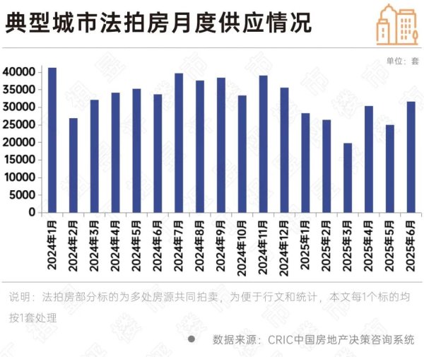 亿腾证券 278套房“1元起拍”, 深圳这个漏你敢捡吗?