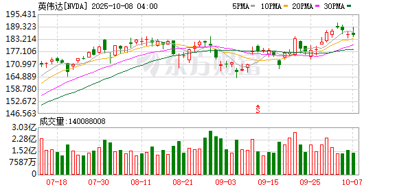 华夏理财 黄仁勋今年二度到访：中国是英伟达非常重要的市场 希望继续与中国合作