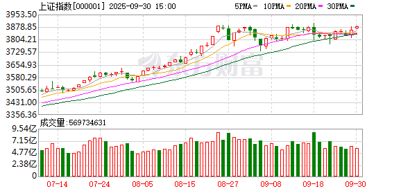 大圣策略 微跌0.11% 沪指止步8连涨！但这背后其实大有讲究